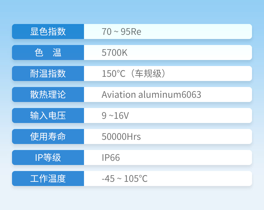 树懒舒LED灯泡参数
