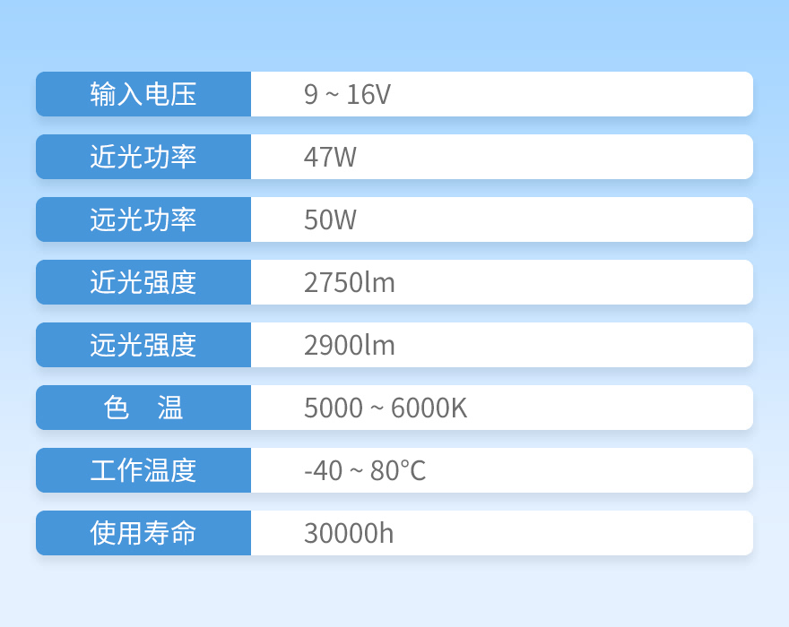 树懒舒钻石版LED双光透镜参数