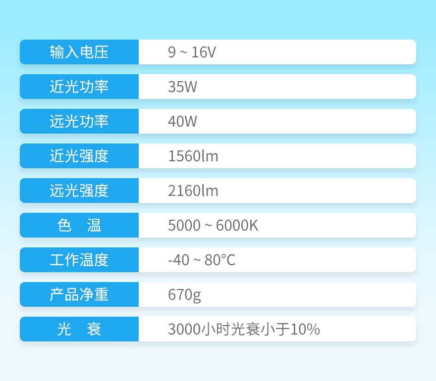 树懒舒黄金版LED双光透镜参数